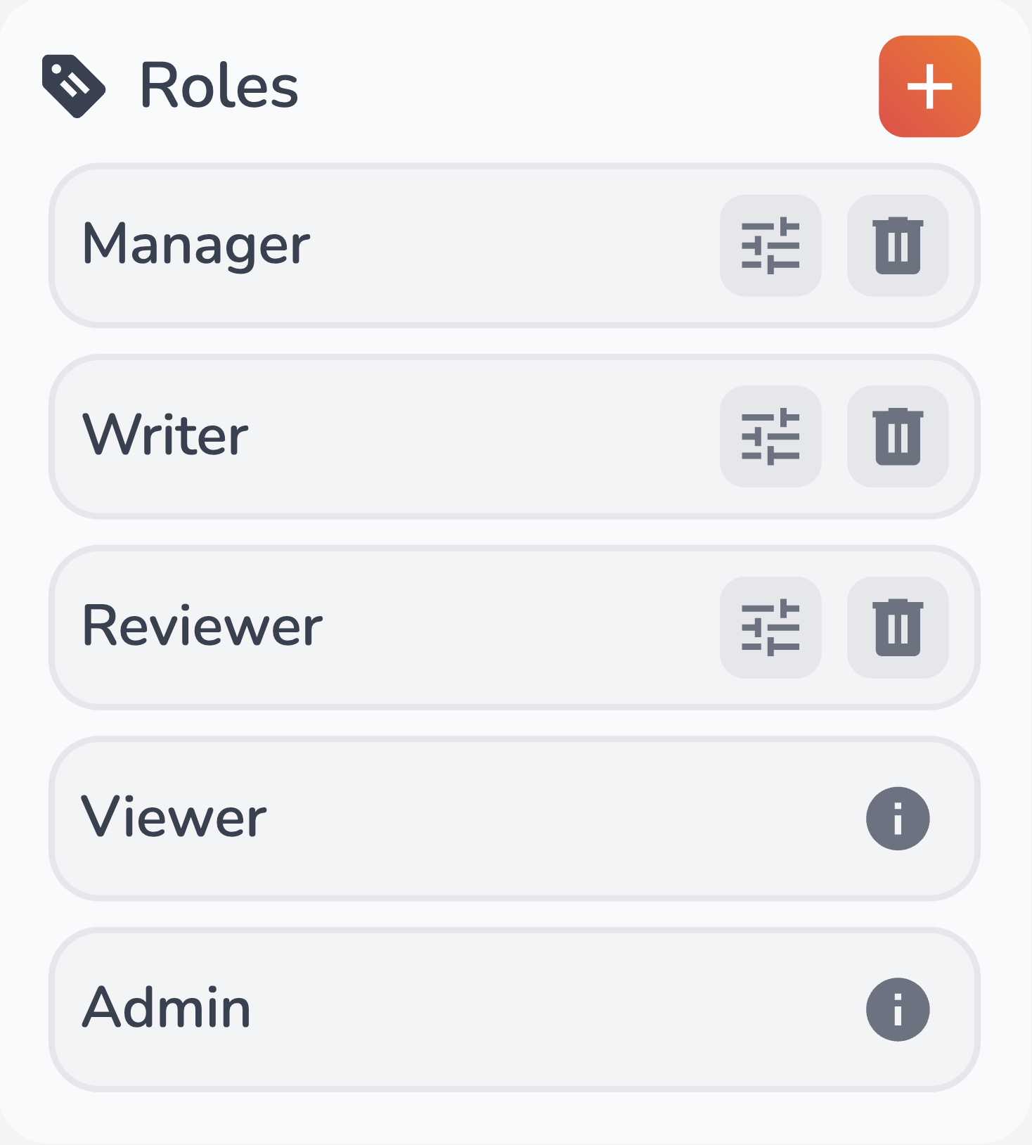 Vrite role-based access control